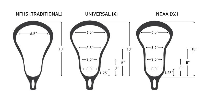 How to Choose the Best Lacrosse Stick Length for Female Beginners