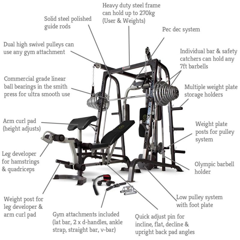 How to Choose the Best Olympic Barbell Pad for Your Gym