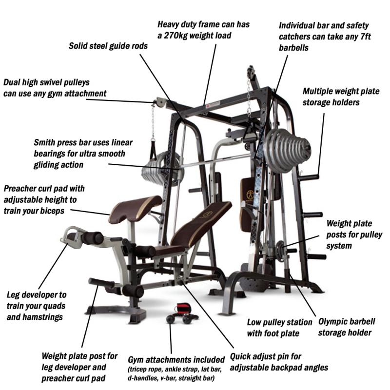 How to Choose the Best Olympic Barbell Pad for Your Gym