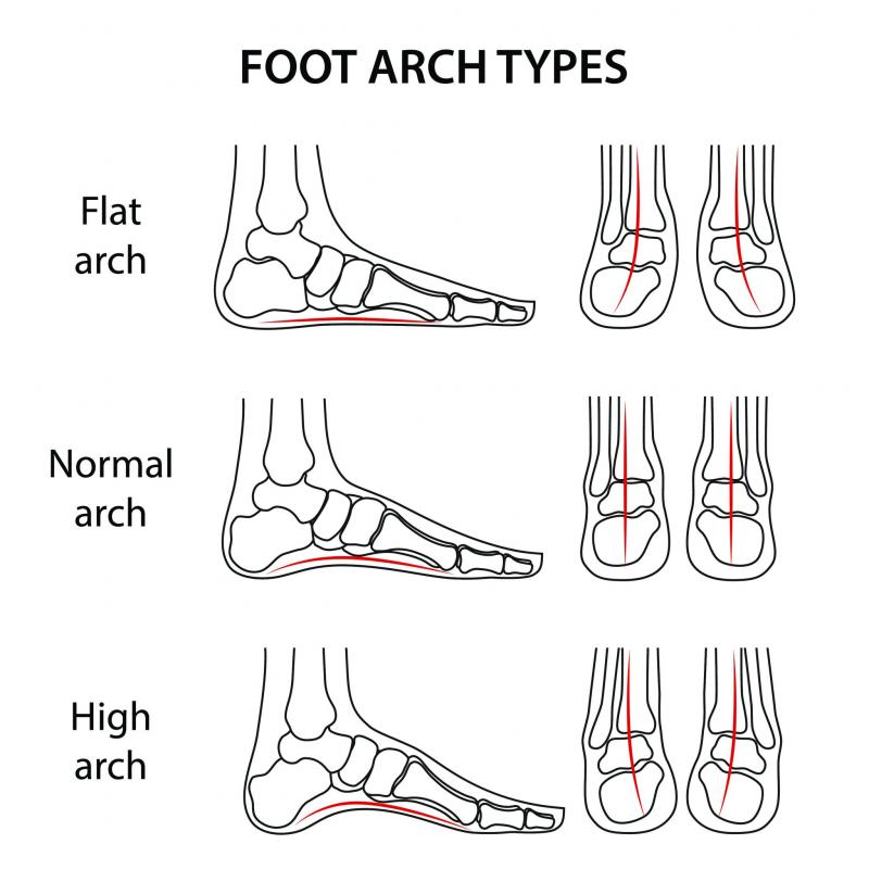 How to Choose the Best Podiatrist in Seattle. Here