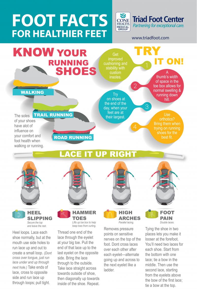 How to Choose the Best Podiatrist in Seattle. Here