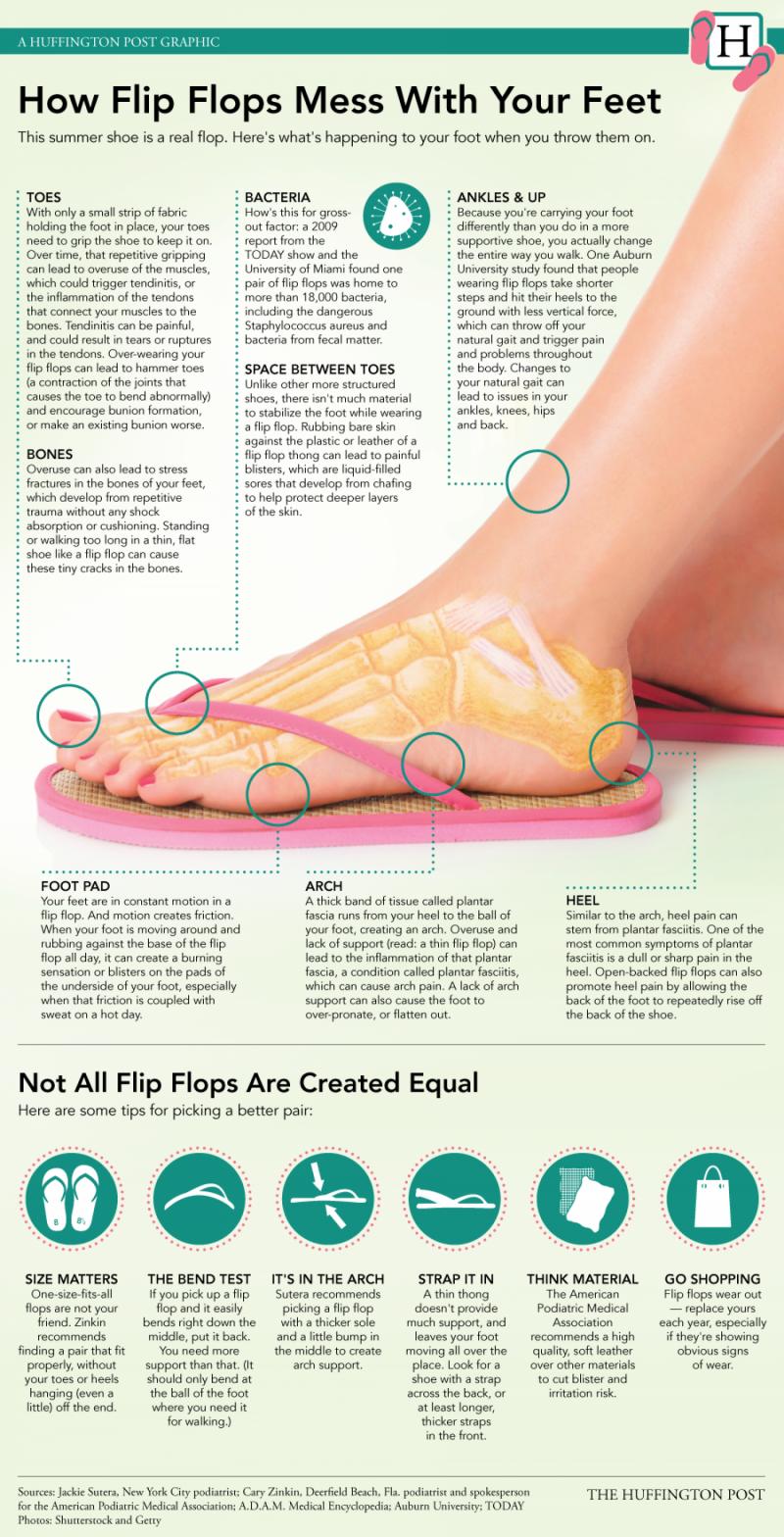 How to Choose the Best Podiatrist in Seattle. Here