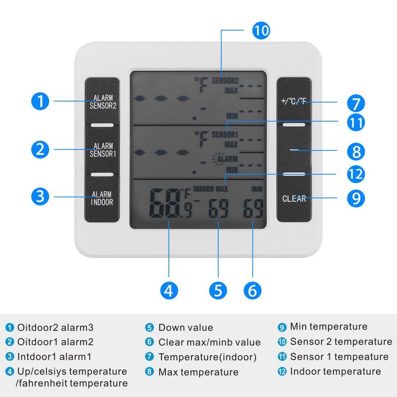 How to Choose the Best Wireless Temperature Sensor in 2023. : The Ultimate Guide to Picking the Right Remote Thermometer For Any Application