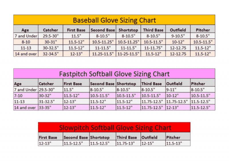 How to choose the perfect softball glove. : The 15-step glove fitting guide