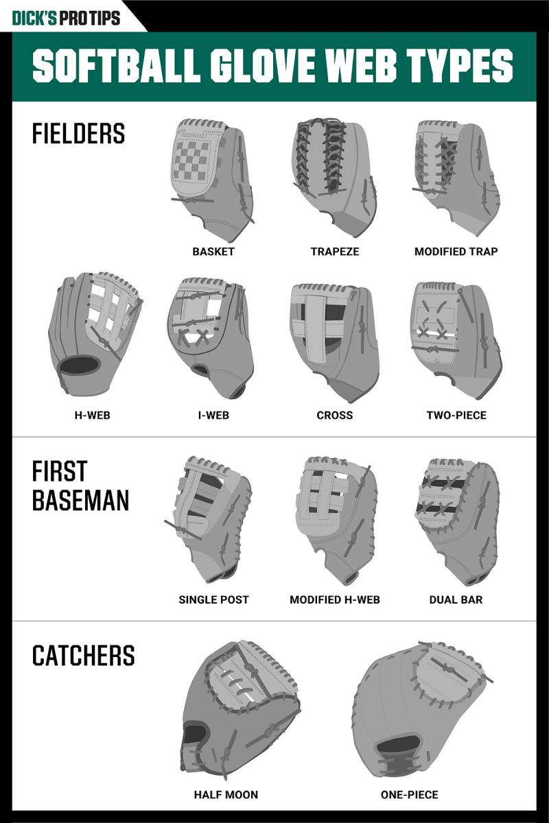 How to choose the perfect softball glove. : The 15-step glove fitting guide