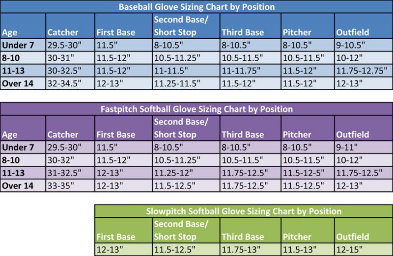 How To Choose The Right Softball Catcher