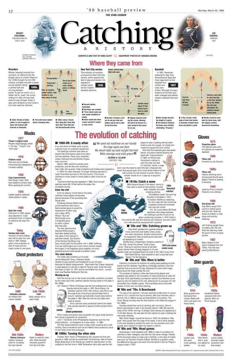 How To Choose The Right Softball Catcher