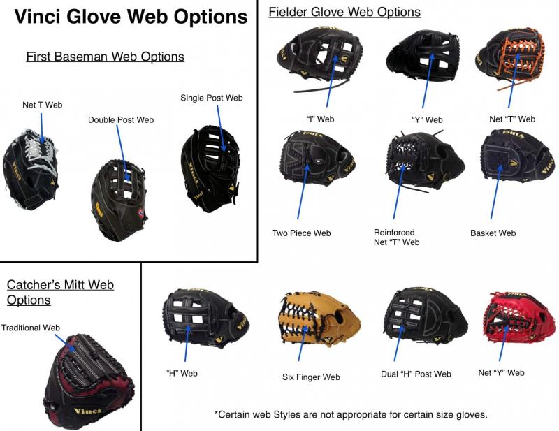 How To Choose The Right Softball Catcher