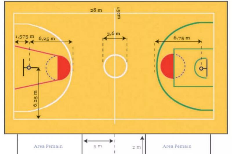 How To Create Your Own Basketball Court At Home. The Top 14 Essentials