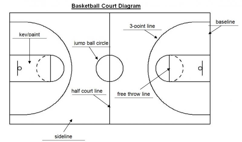 How To Create Your Own Basketball Court At Home. The Top 14 Essentials
