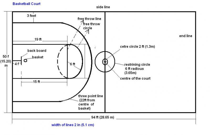 How To Create Your Own Basketball Court At Home. The Top 14 Essentials