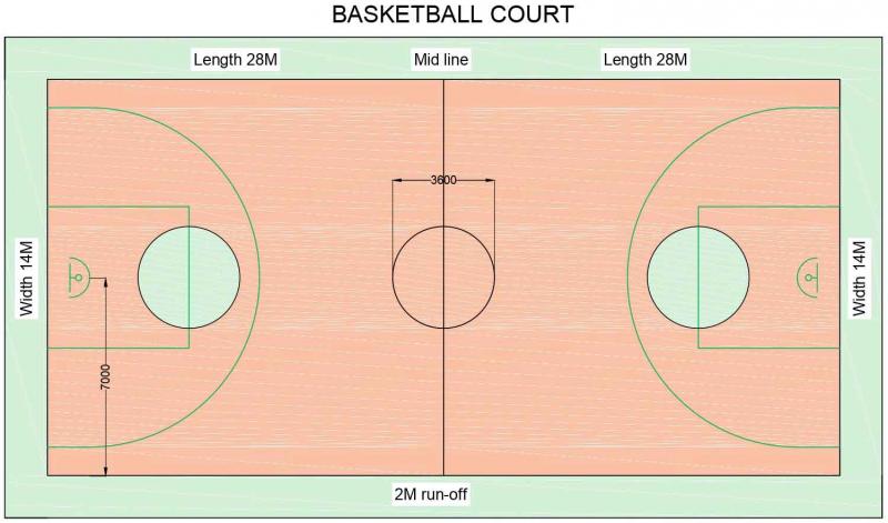 How To Create Your Own Basketball Court At Home. The Top 14 Essentials