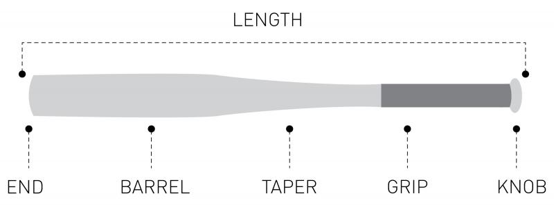 How To Determine Proper Baseball Bat Length: 10 Easy Tips for Finding the Perfect Bat