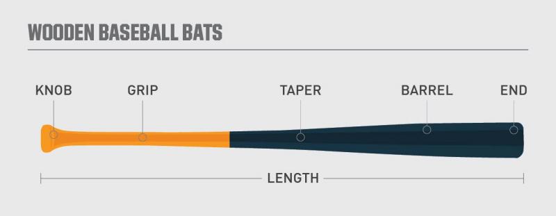How To Determine Proper Baseball Bat Length: 10 Easy Tips for Finding the Perfect Bat