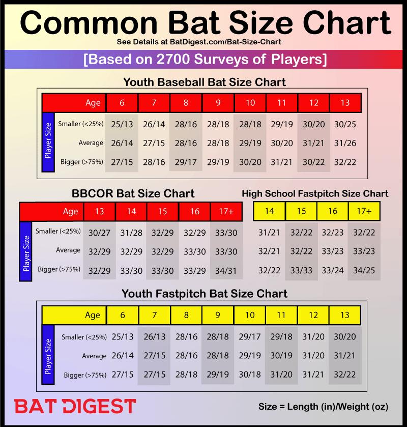 How To Determine Proper Baseball Bat Length: 10 Easy Tips for Finding the Perfect Bat