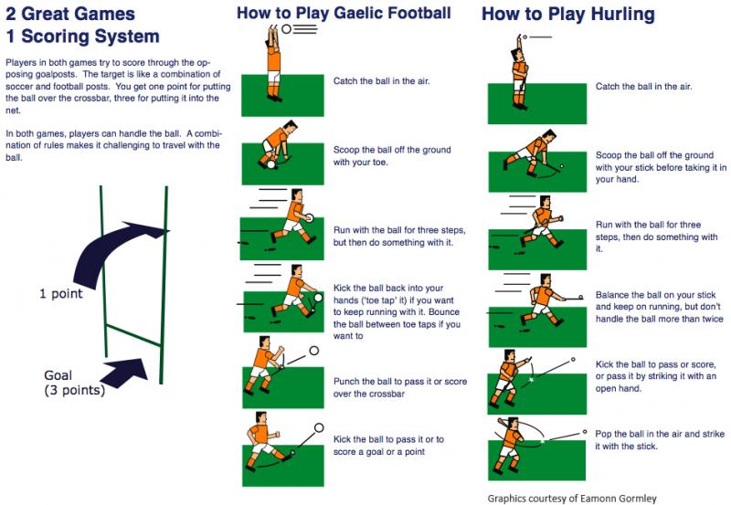 How to Dramatically Improve Your Football Game This Season with One Secret Weapon