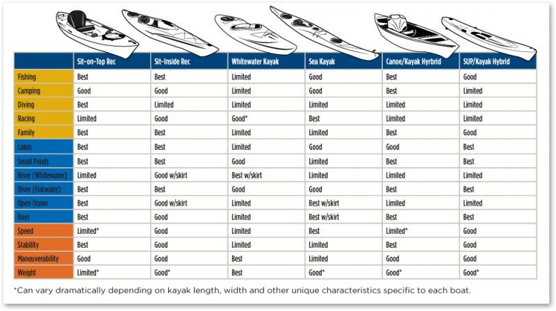 How to Find the Best Deal on a Trophy 126 Kayak: The Ultimate Price Guide and Buying Tips