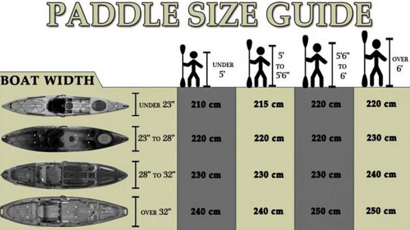 How to Find the Best Deal on a Trophy 126 Kayak: The Ultimate Price Guide and Buying Tips