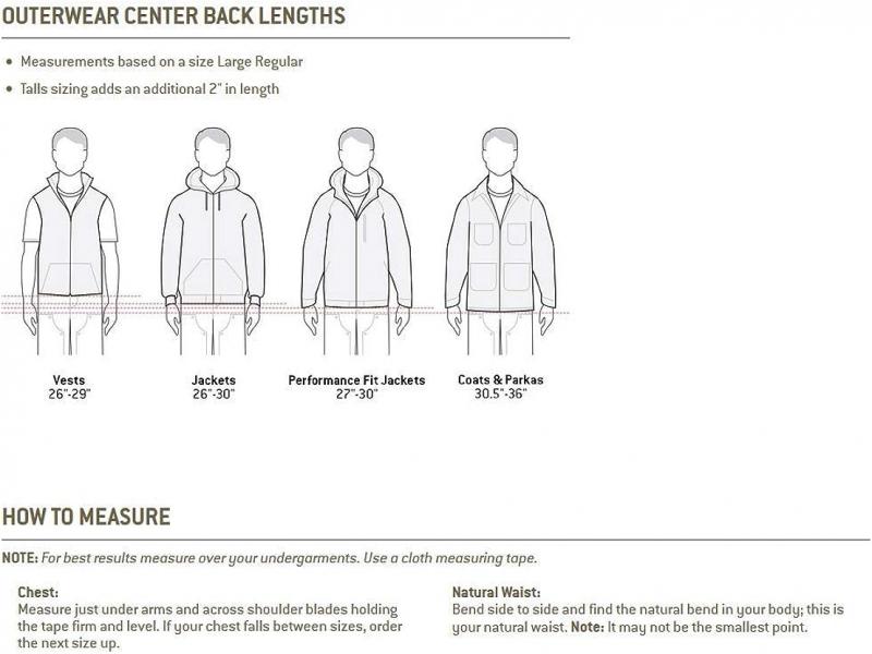 How to Find the Perfect Carhartt Jacket for Men This Season. A Quick Guide to Choosing the Right Fit, Style, and Features