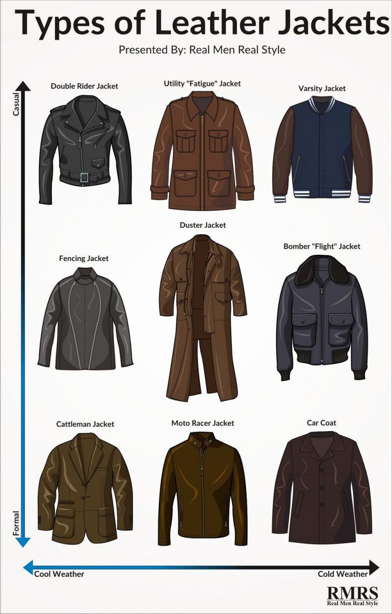 How to Find the Perfect Carhartt Jacket for Men This Season. A Quick Guide to Choosing the Right Fit, Style, and Features