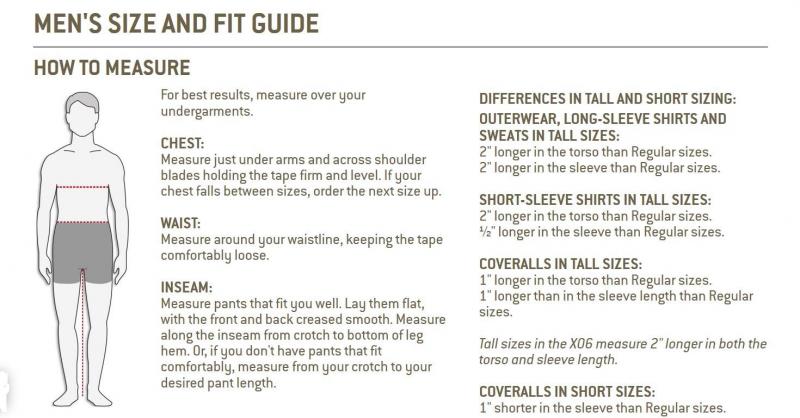 How to Find the Perfect Carhartt Jacket for Men This Season. A Quick Guide to Choosing the Right Fit, Style, and Features