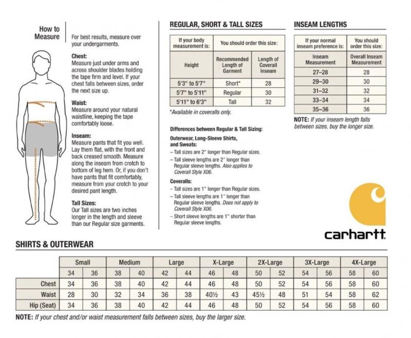 How to Find the Perfect Carhartt Jacket for Men This Season. A Quick Guide to Choosing the Right Fit, Style, and Features