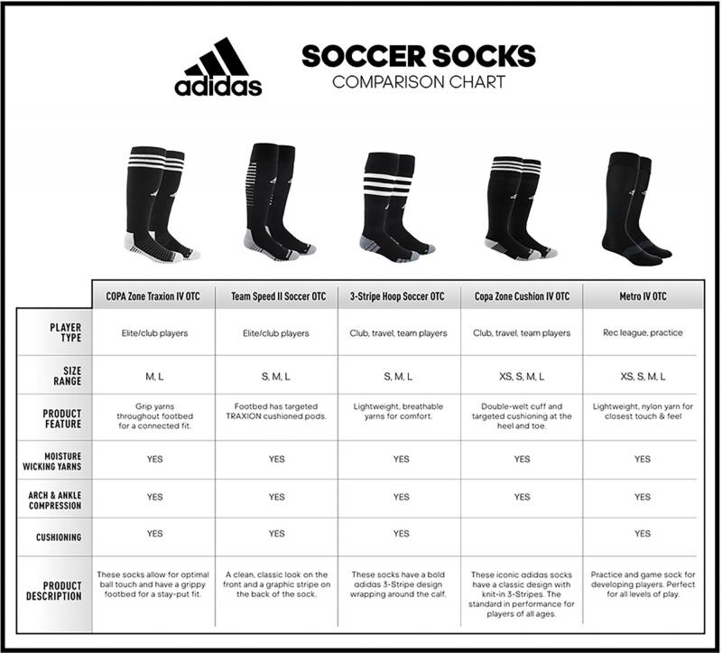 How to Find the Perfect Soccer Socks This Season: Adidas Metro V Over the Calf Review