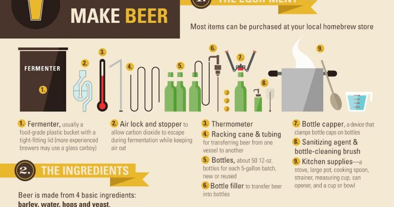 How To Get a Beer & Liquor License: 15 Key Steps