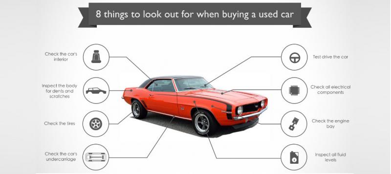 How to Get a Car Dealers License in WI: The Comprehensive Guide