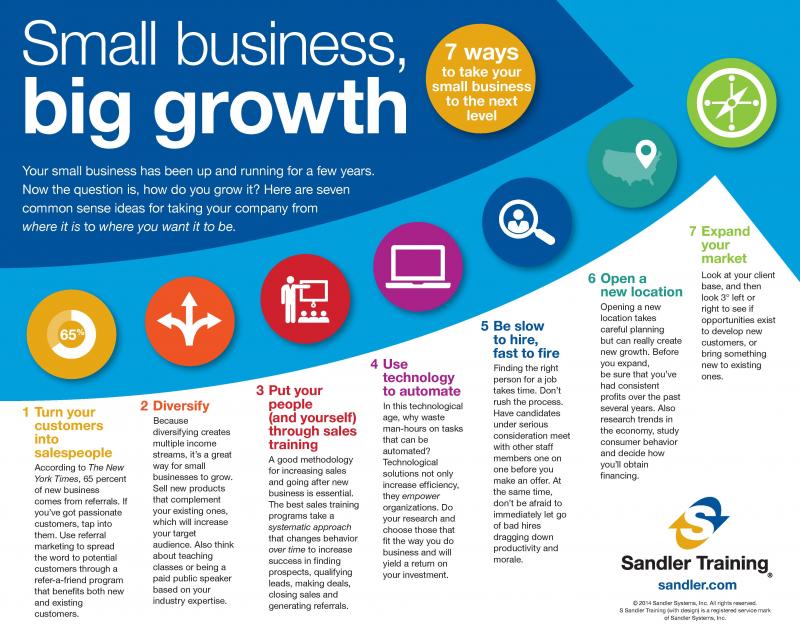 How to Grow Your Business in Louisville This Year: 15 Engaging Ways to Increase Sales