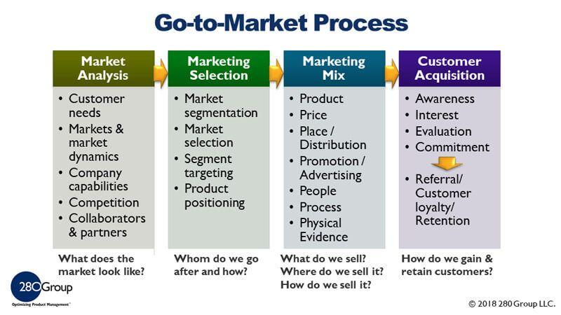 How to Grow Your Business in Louisville This Year: 15 Engaging Ways to Increase Sales