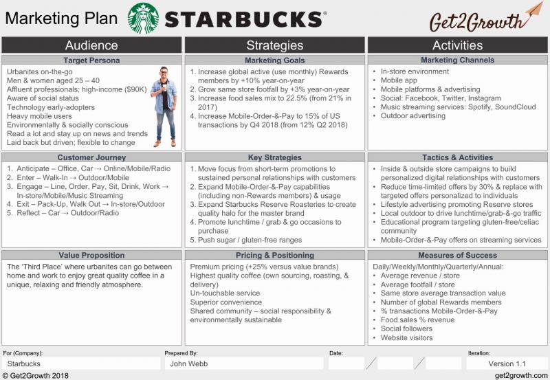 How to Grow Your Business in Louisville This Year: 15 Engaging Ways to Increase Sales