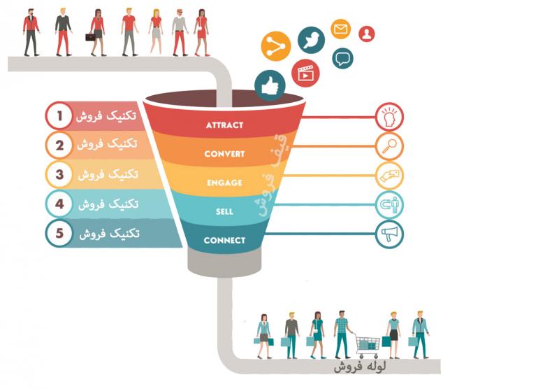 How to Grow Your Business in Louisville This Year: 15 Engaging Ways to Increase Sales