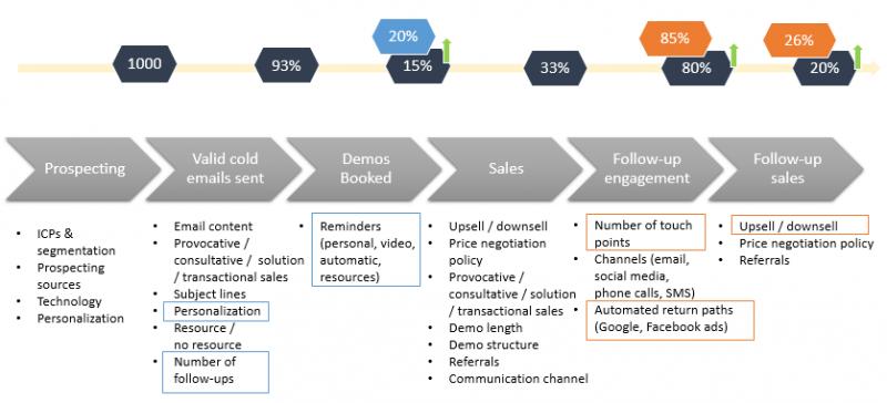How to Grow Your Business in Louisville This Year: 15 Engaging Ways to Increase Sales