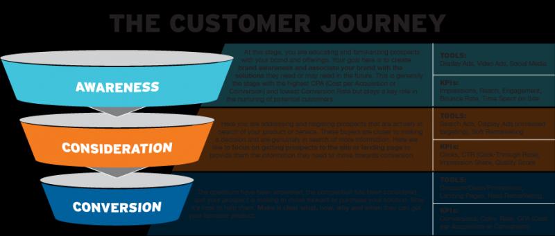 How to Grow Your Business in Louisville This Year: 15 Engaging Ways to Increase Sales