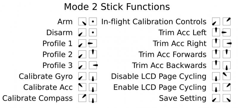 How To Hold A Lacrosse Stick The Right Way: Master The Flipgrip For Optimal Control