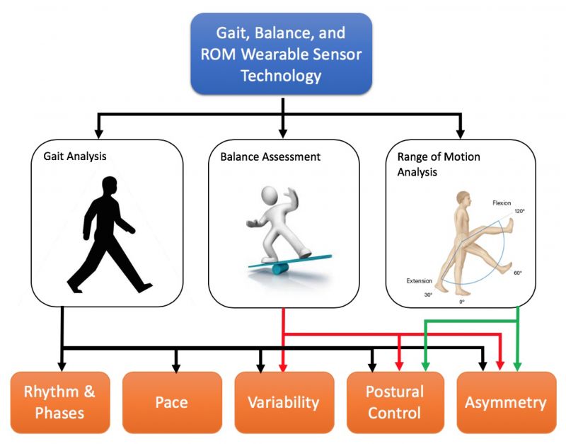 How to Improve Balance and Mobility with Gait Training