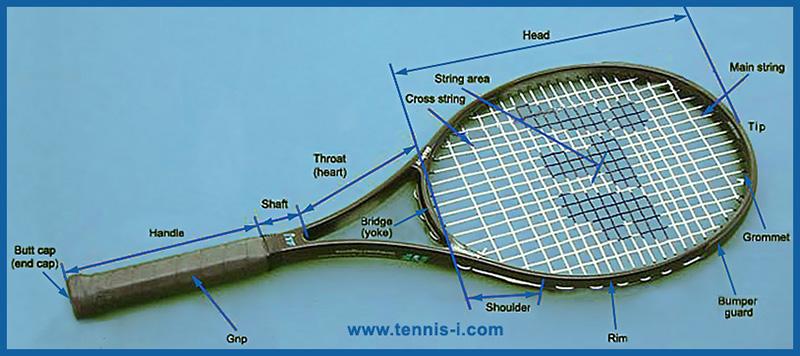 How To Improve Your Tennis Serve Head Velocity Using These 15 Strategies
