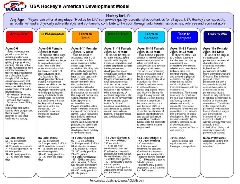 How To Join The U.S. National Team Development Program: The 15-Step Guide For Aspiring Athletes