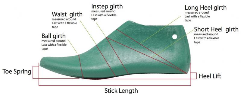 How to Make Stringking Lacrosse Tape Last Longer: 12 Pro Player Tips to Increase Durability