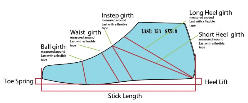 How to Make Stringking Lacrosse Tape Last Longer: 12 Pro Player Tips to Increase Durability