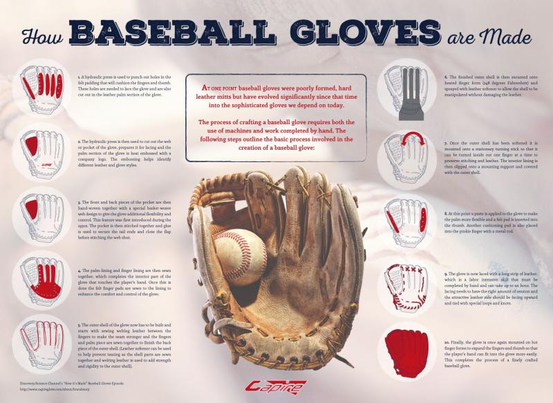 How to Make That Well-Worn Glove Feel Brand New Again: Discover the Baseball Mitt Conditioners That Really Work