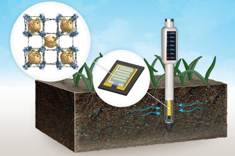How to Monitor Humidity Levels at Home: The Top 15 Humidity Sensors in 2023
