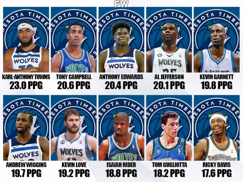 How To Score The Best Wolves Gear This Year: Your Guide To Minnesota Timberwolves Merch