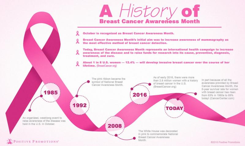 How to Show Support during Breast Cancer Awareness Month: 15 Pink Ribbon Helmet Decal Ideas to Inspire