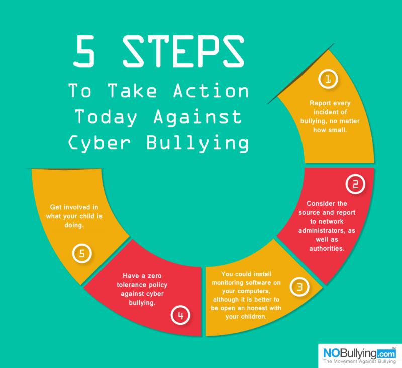 How to Stop Bullying at Work: An Effective 15 Step Policy Template