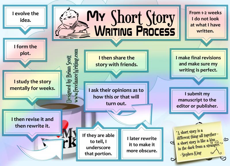 How to Stop Bullying at Work: An Effective 15 Step Policy Template