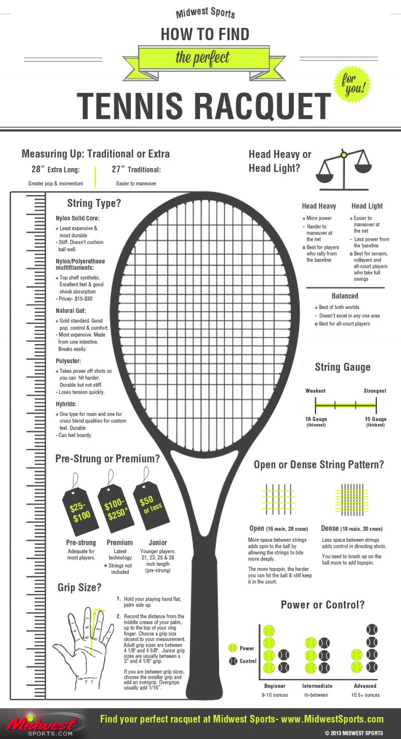 How to String a Lacrosse Net Perfectly Each Time