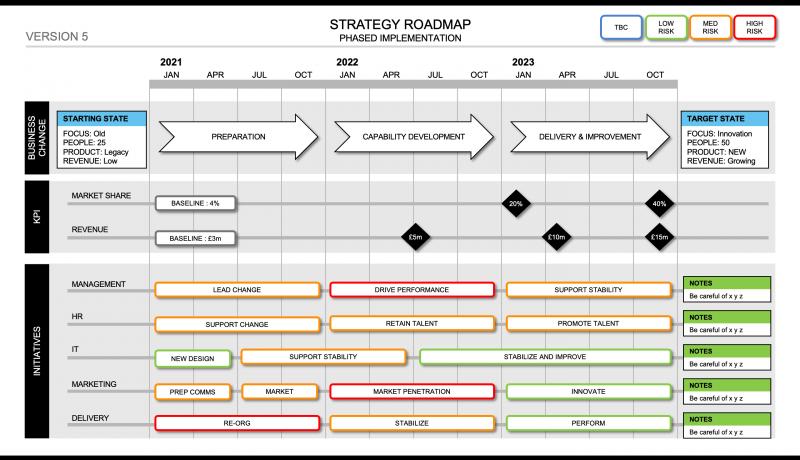 How to Win More Civil Engineering Bids in 2023: 7 Proven Strategies to Give You a Competitive Edge