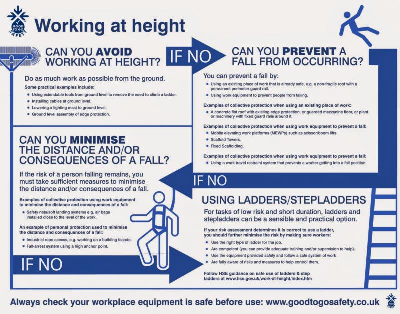 How Will A Fall Safety App Protect Your Workers This Year. The 15 Must-Have Features You Didn